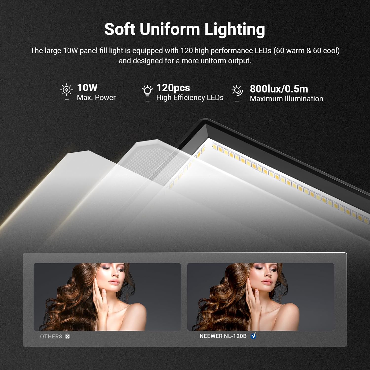 NEEWER Basics 9 inch LED-licht - Photography Lighting Kit Neewer recensie en prijs