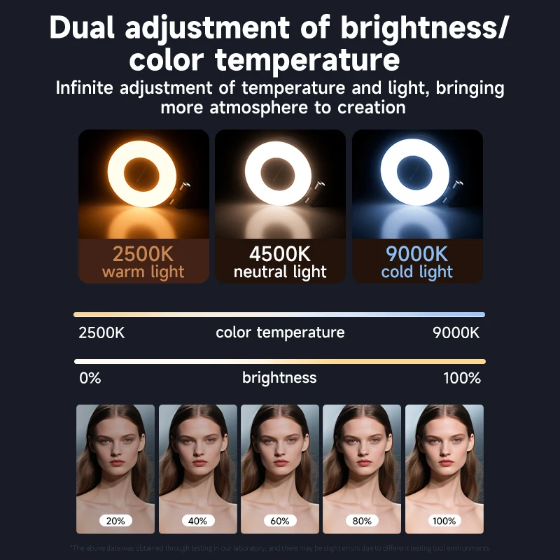 LED Selfie Invullicht voor Mag - Photography Lighting Accessories recensie en prijs