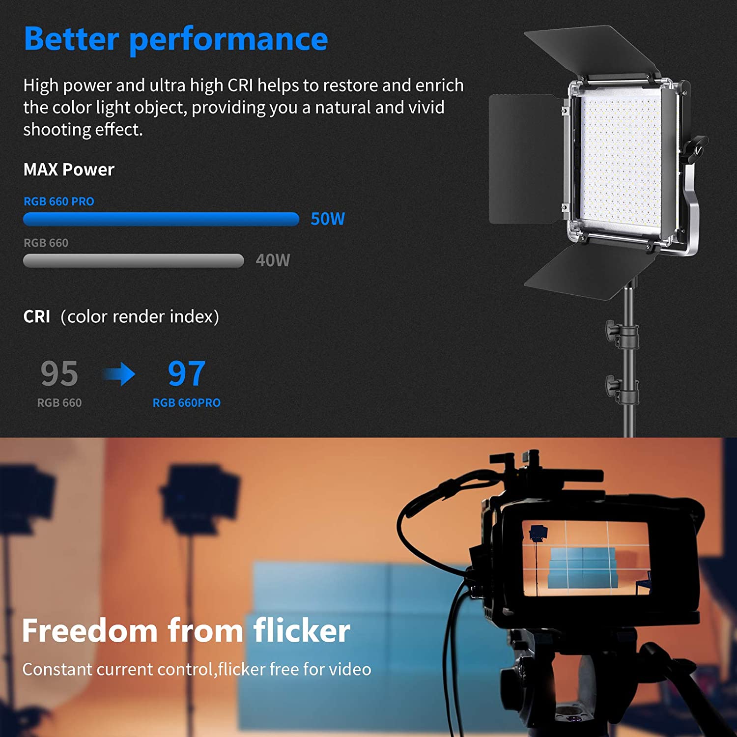 Neewer 2-pack 530/660 Pro LED- - Photography Lighting Kit Neewer recensie en prijs